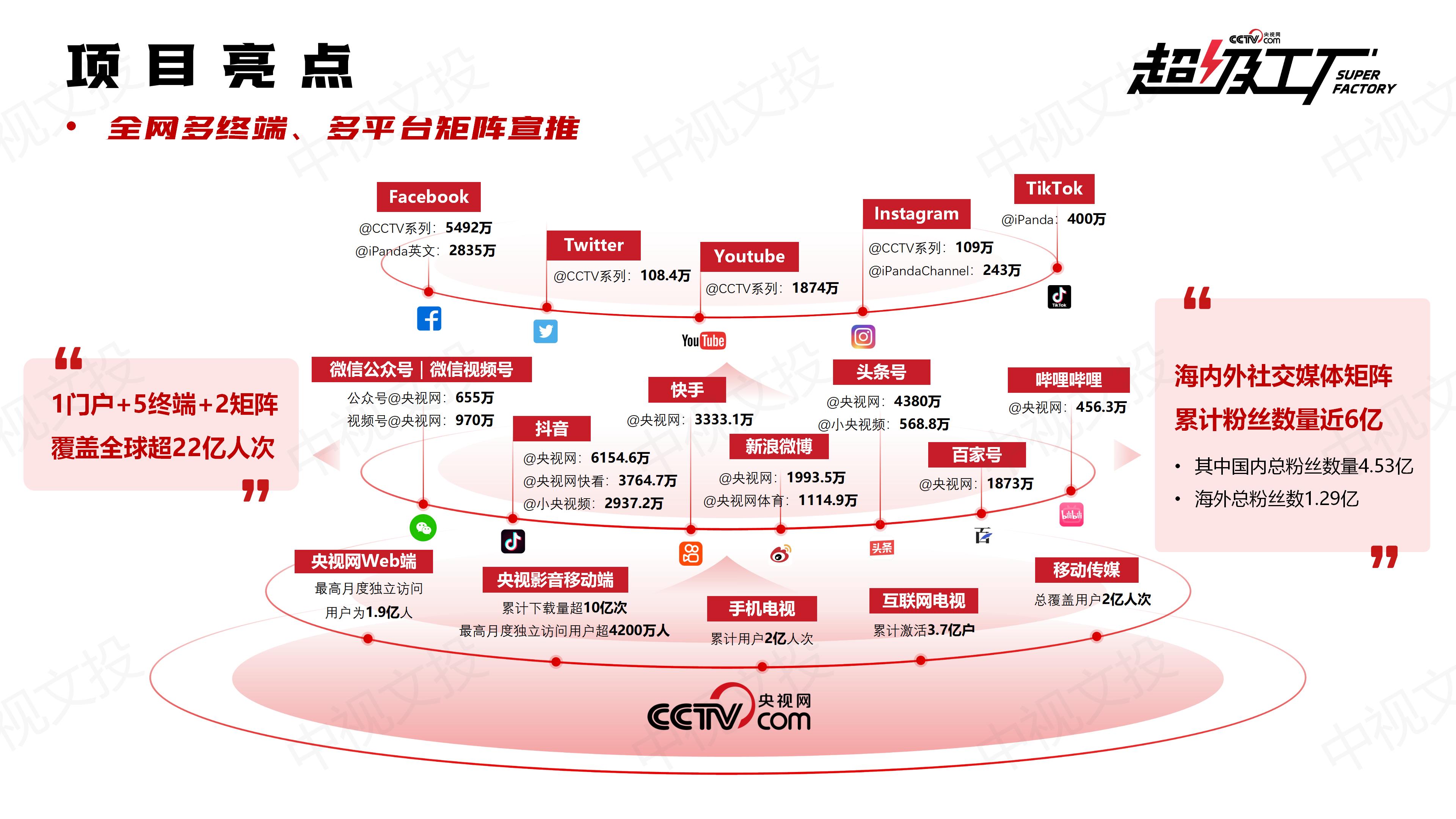 央视网《超级工厂》节目策划案（中视文投）_29.jpg