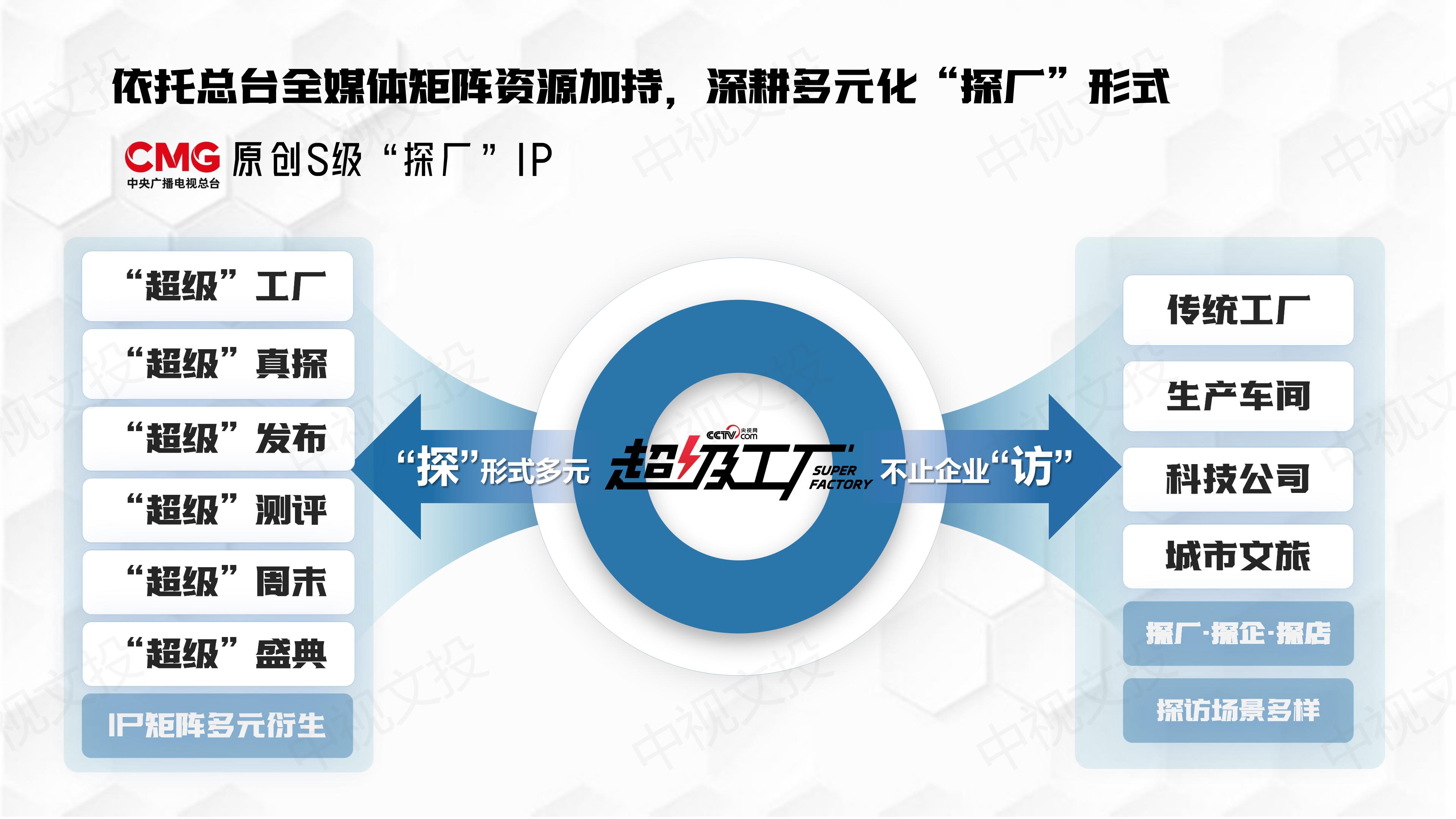 央视网《超级工厂》节目策划案（中视文投）_04.jpg